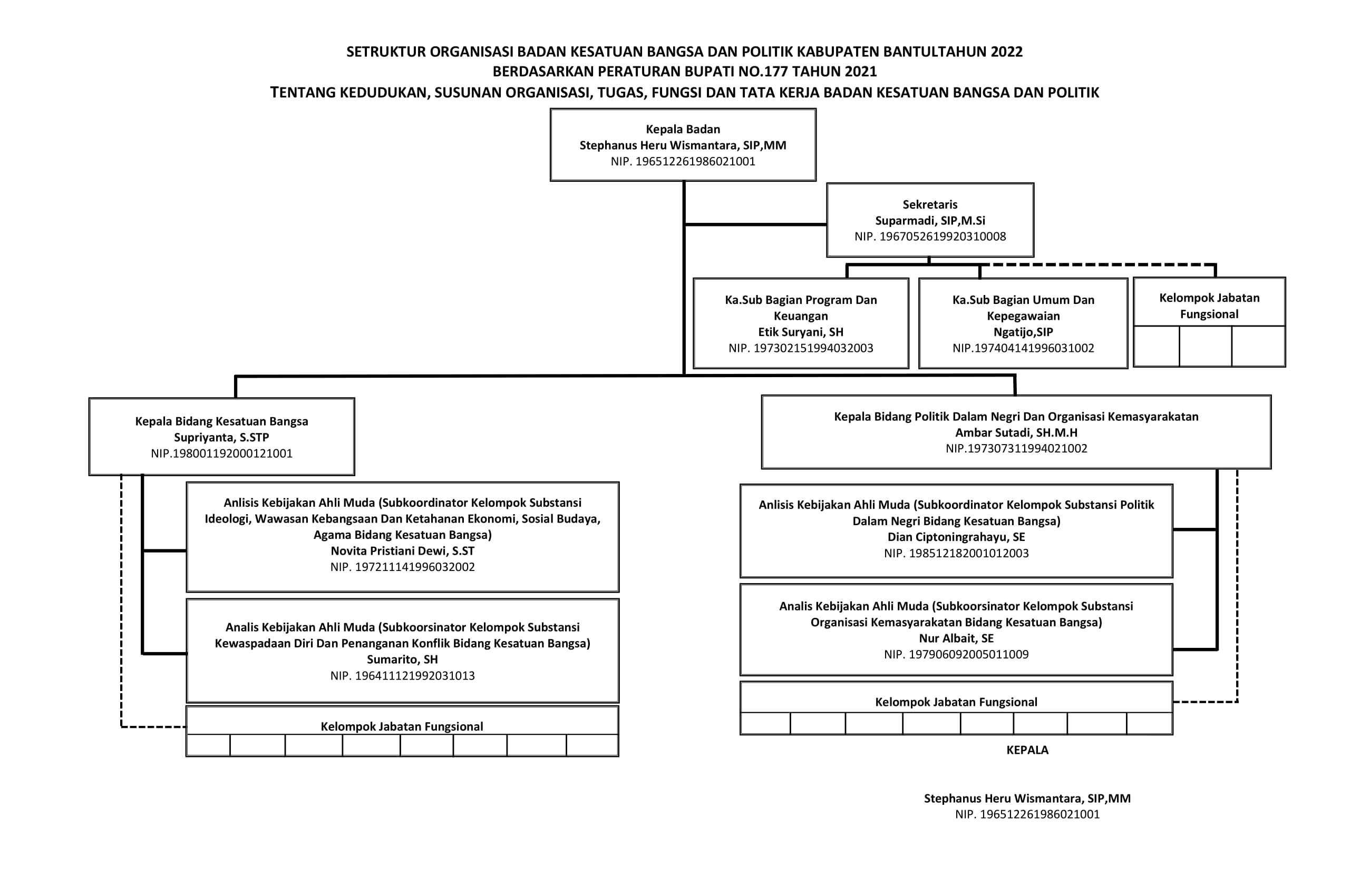 Badan Kesatuan Bangsa Dan Politik Struktur Organisasi 